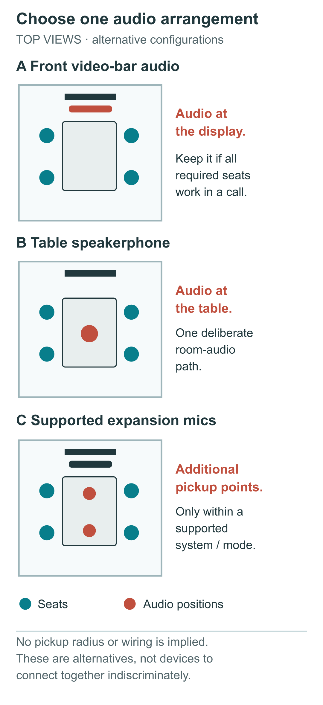 Meeting Pod Microphones: Keep the Video Bar or Add Table Audio?
